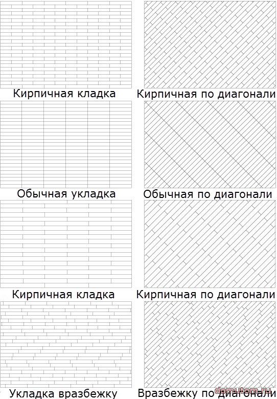 Варианты укладки штучного паркета