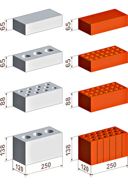 Типовые размеры кирпича