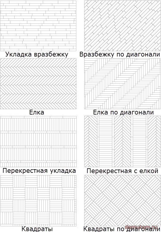 Варианты укладки штучного паркета