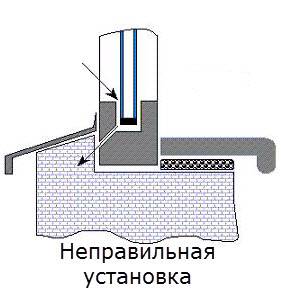 Самостоятельная установка пластиковых окон