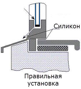 Самостоятельная установка пластиковых окон