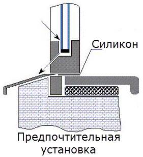 Самостоятельная установка пластиковых окон