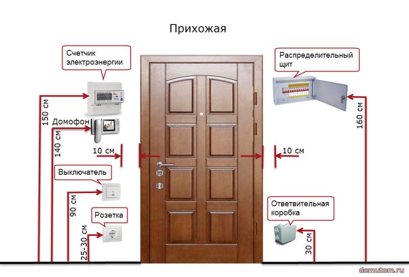 Высота установки розеток и выключателей в прихожей