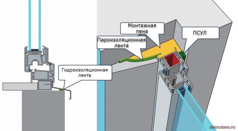 Самостоятельная установка пластиковых окон