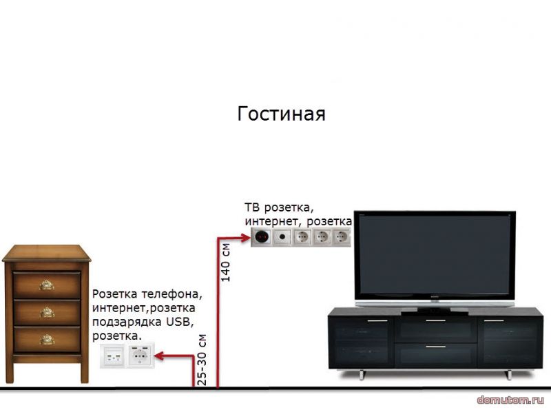 Высота установки розеток и выключателей в гостиной