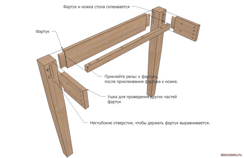 Сборка стола