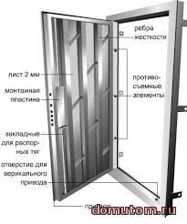 стальные двери