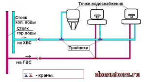 водопровод последовательная схема